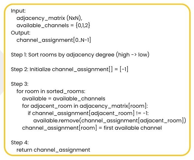 Pseudocode Slide